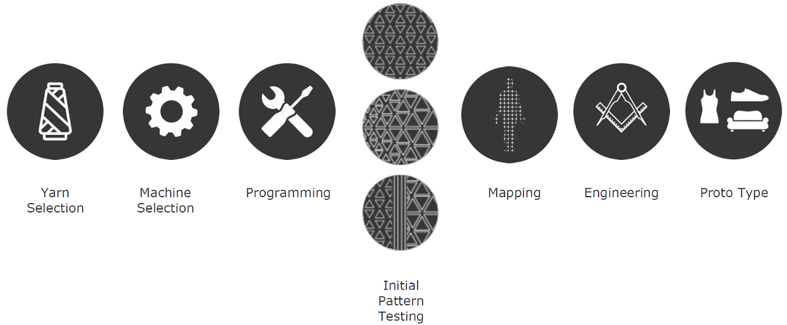 Otw Structures OTW® for Seamless - Südwebs Innovation Hub